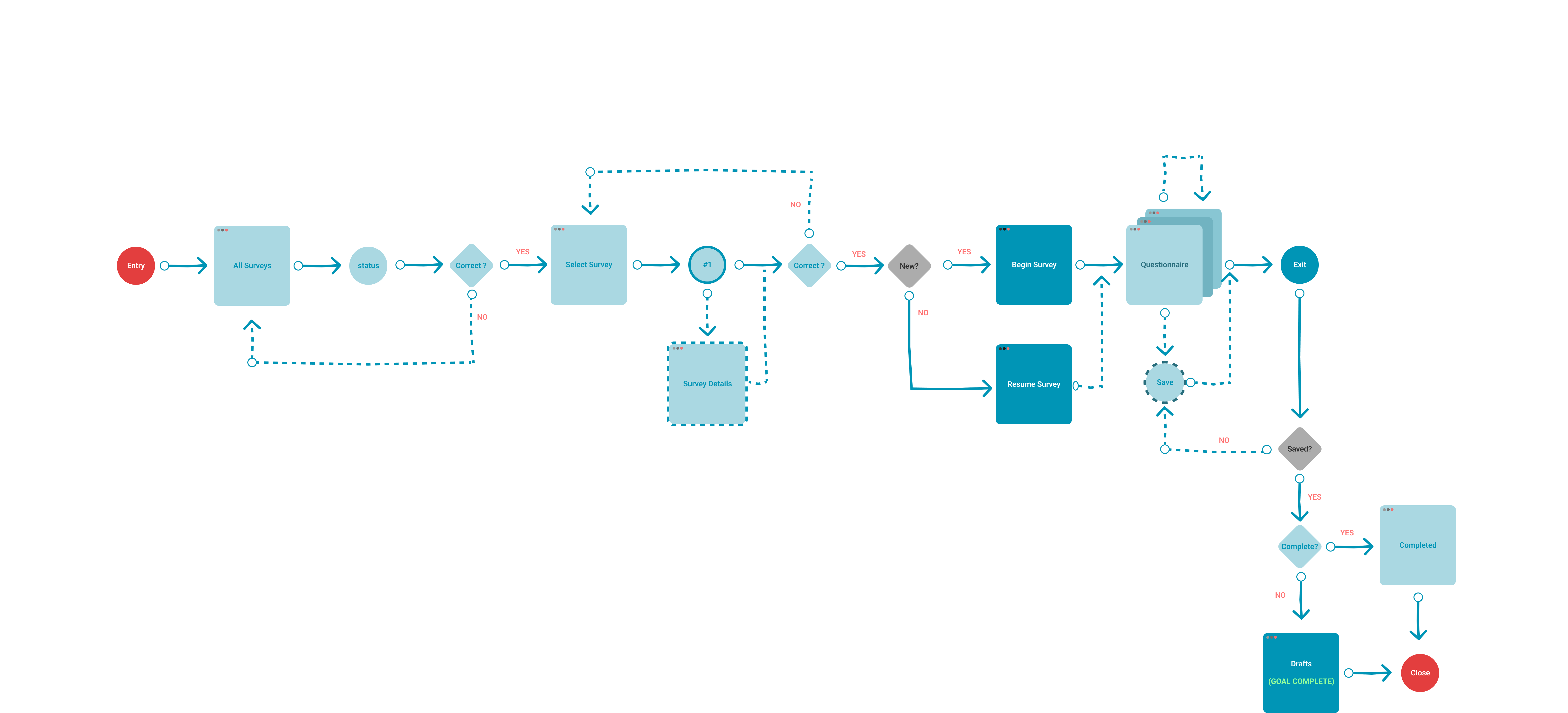 User Flow 1