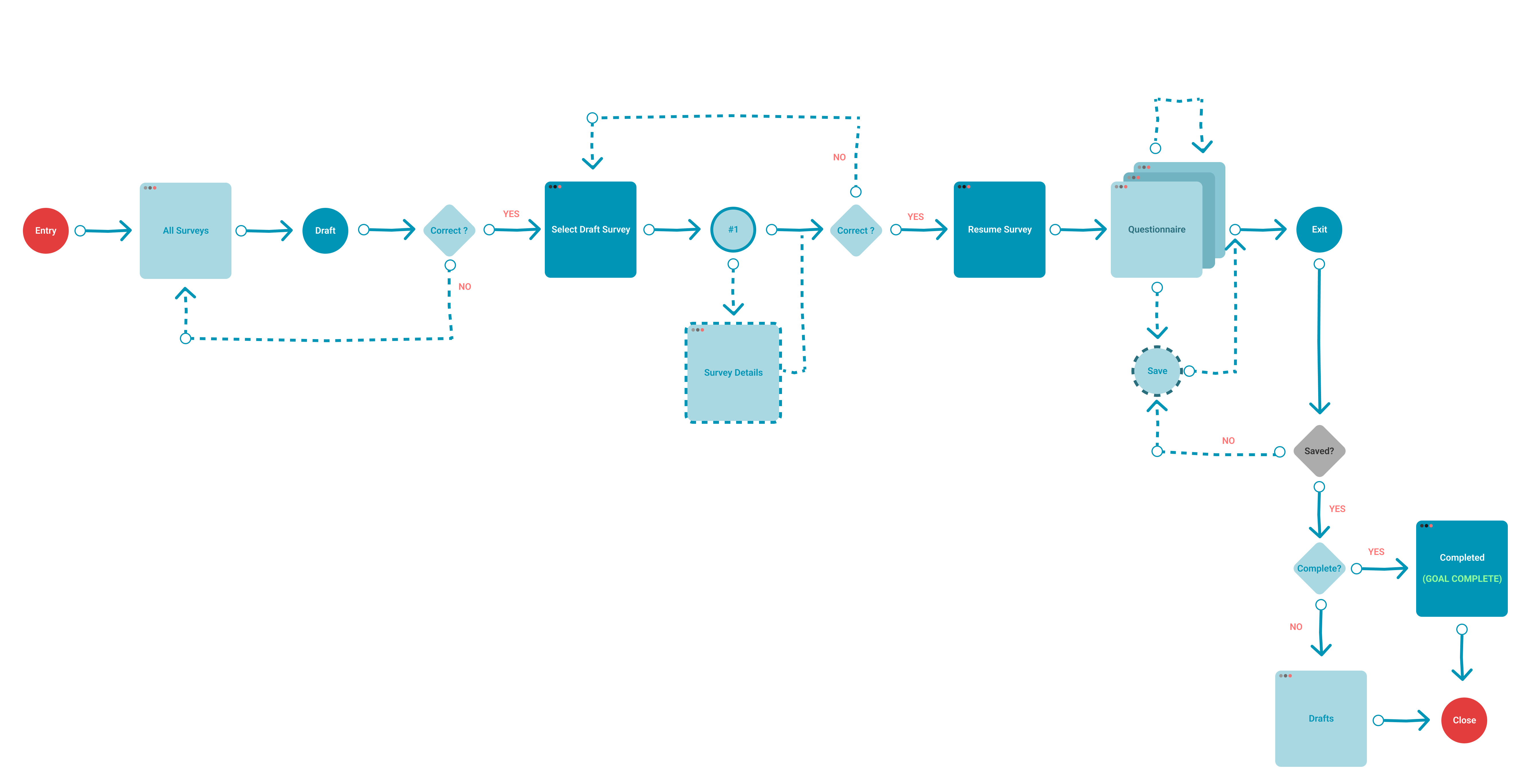 User Flow 2