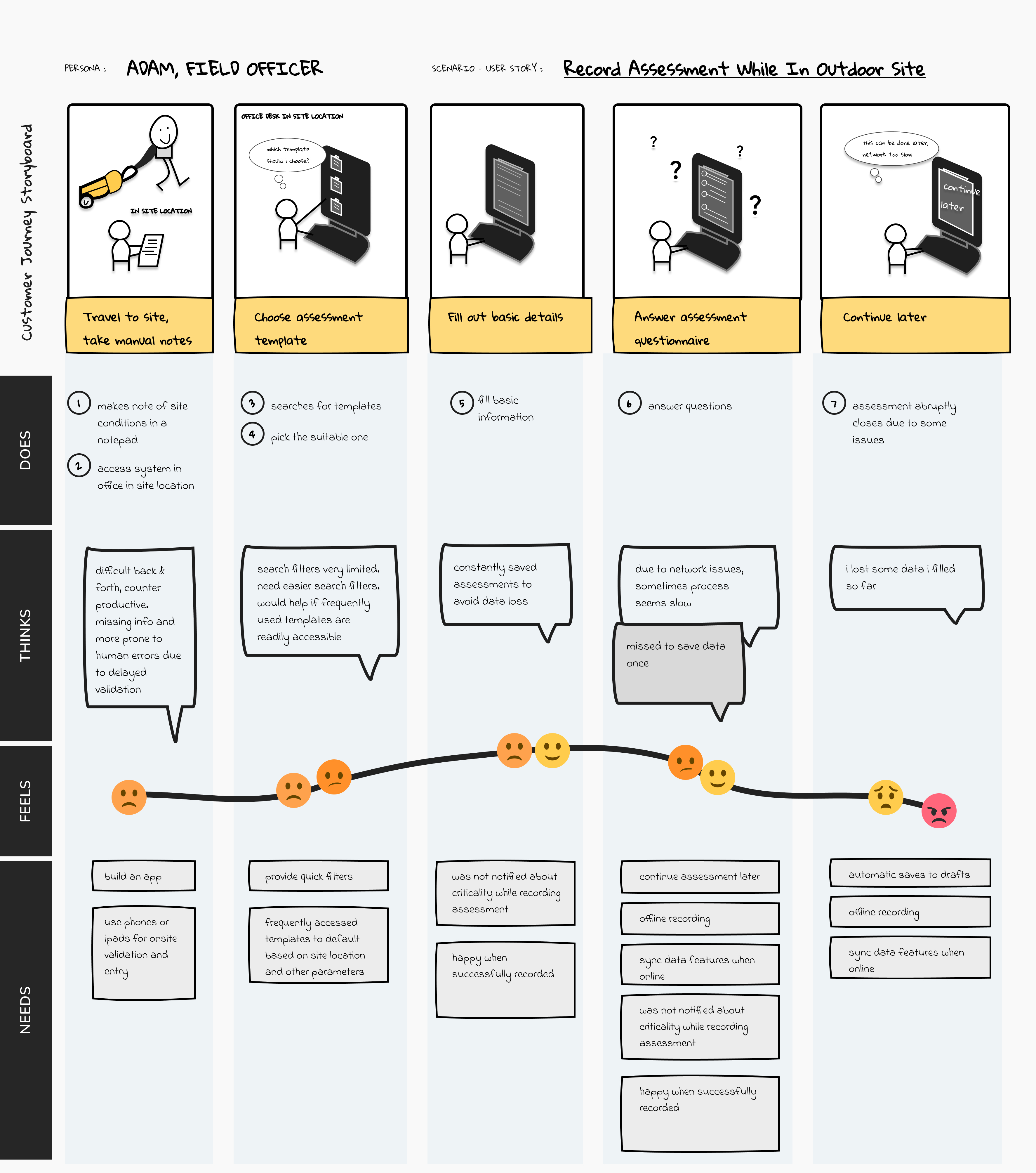 Journey Maps