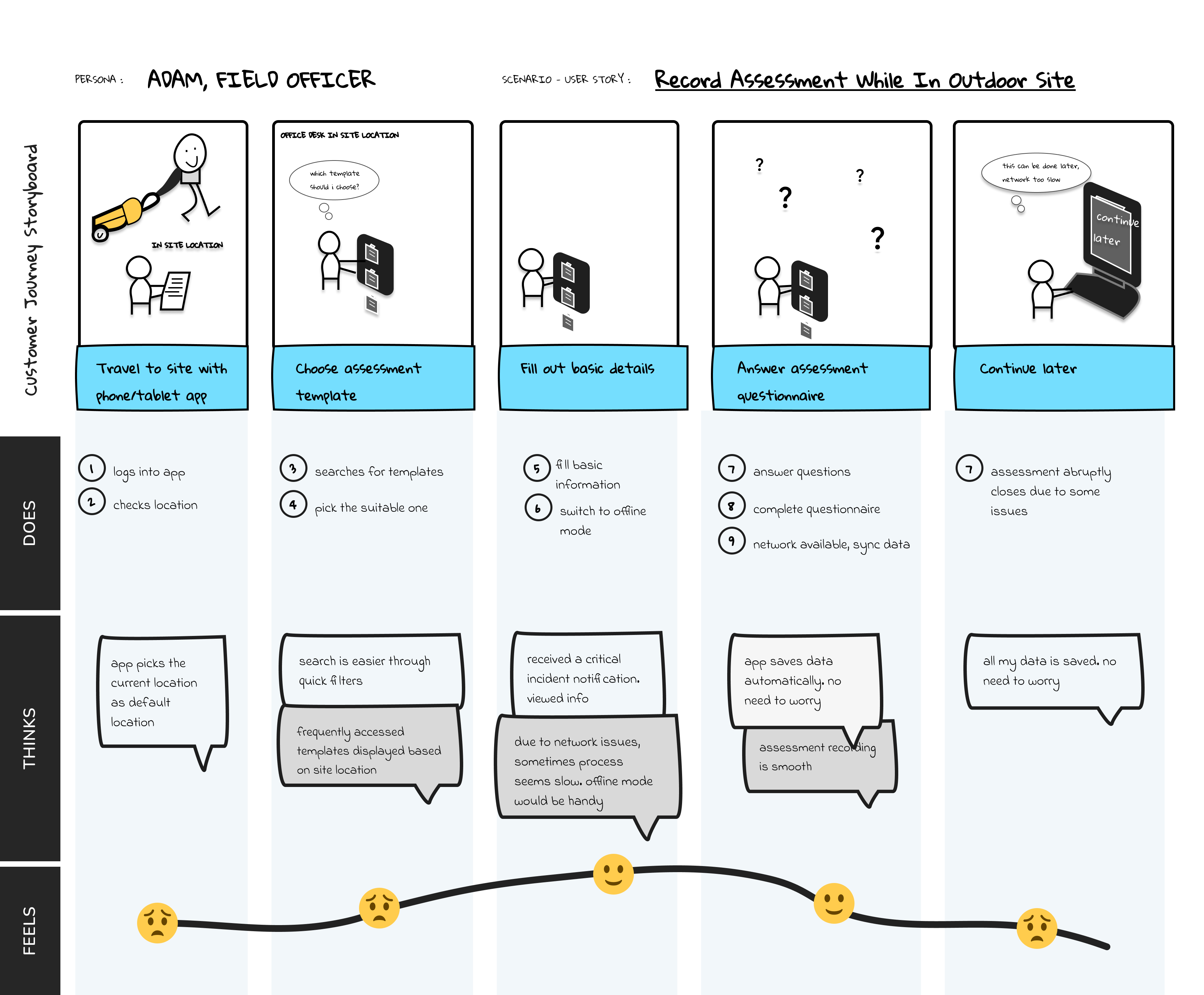Journey Maps