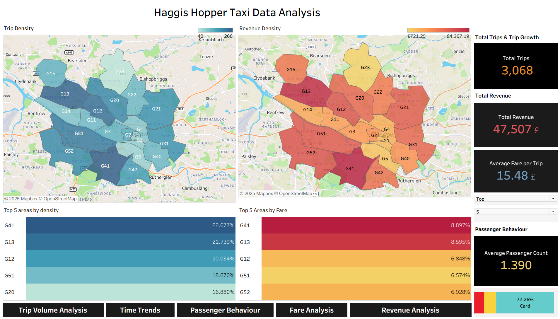 Haggis Hopper Taxi Insights Thumbnail