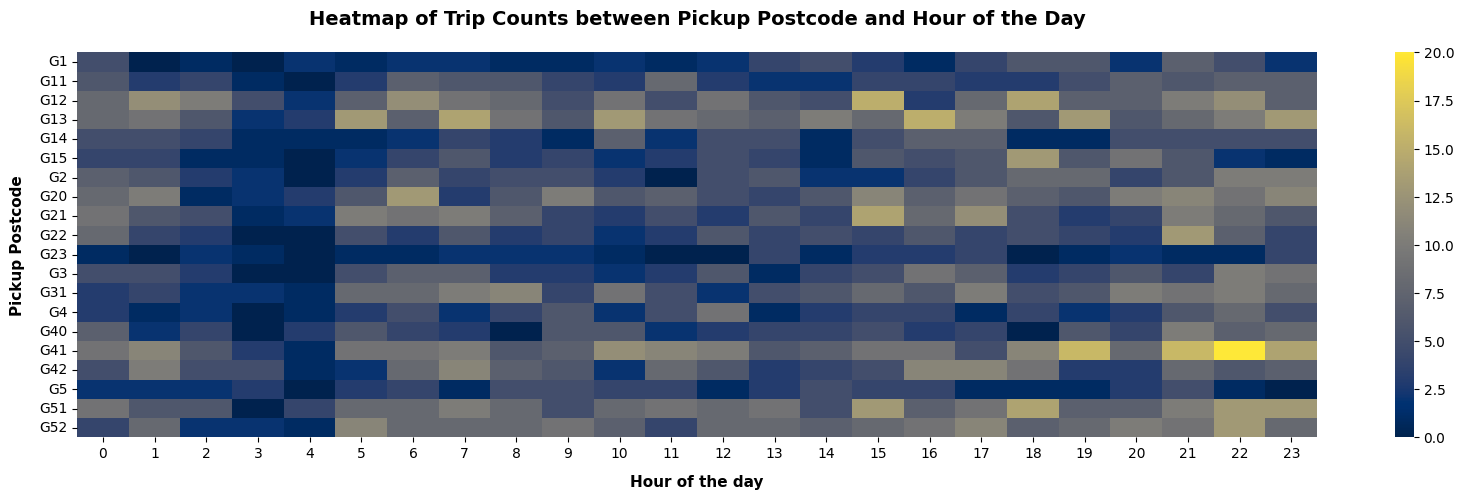 Hourly Analysis of demand in pickup locations
