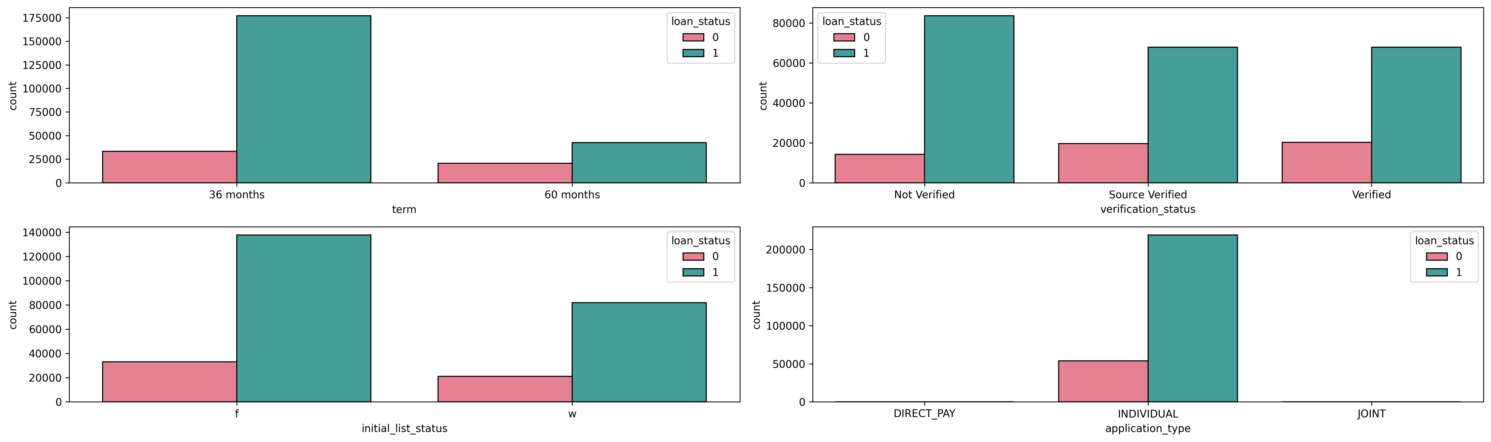 Credit Risk Prediction Thumbnail